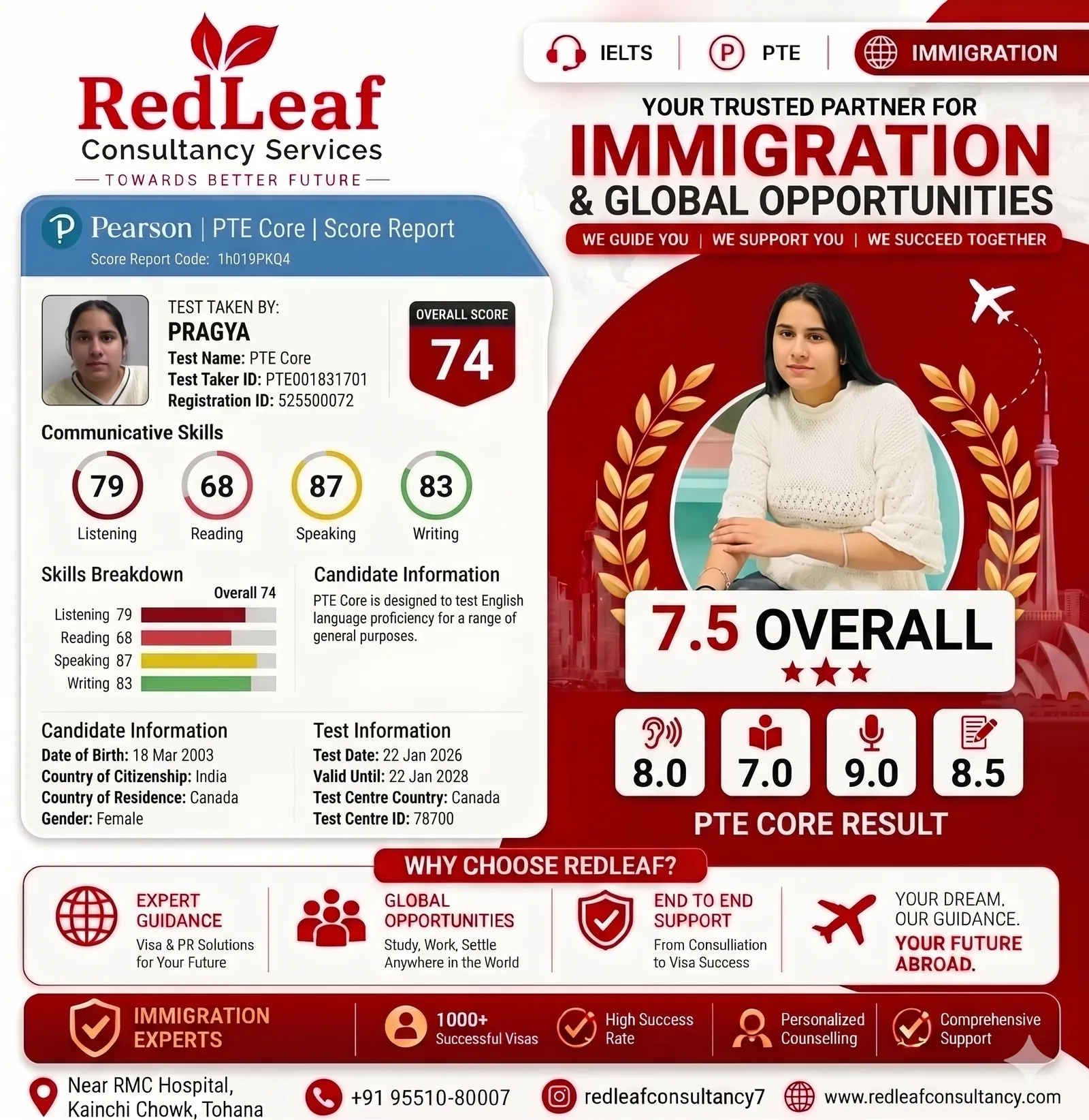 Pragya — PTE Core overall 74 · Red Leaf Consultancy.