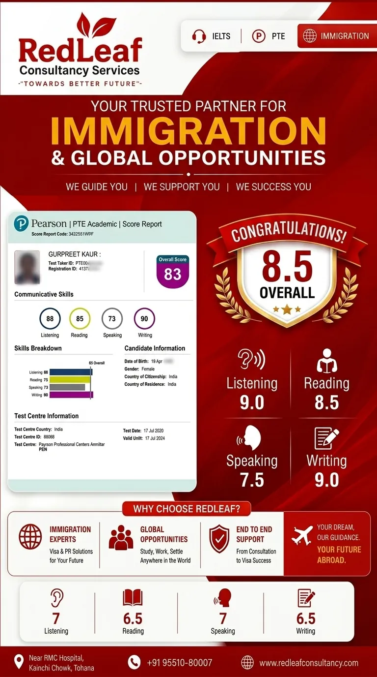 Gurpreet Kaur — PTE Academic overall 83 · Red Leaf Consultancy.