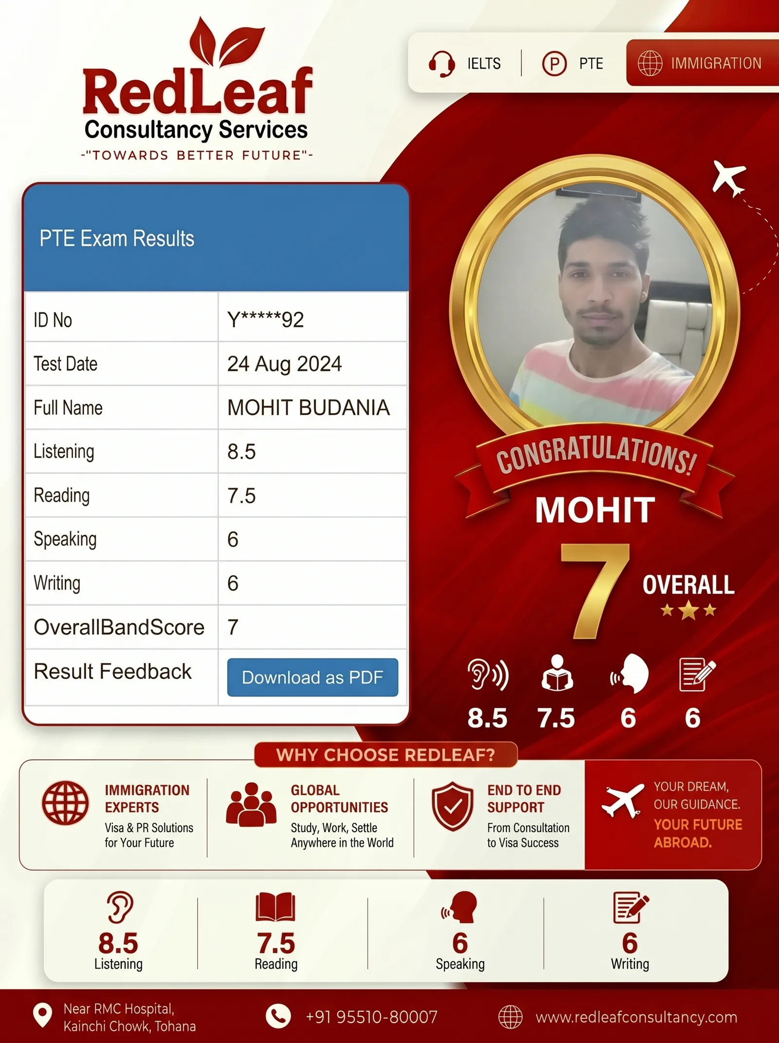 Mohit Budania — PTE Academic overall 70 · Red Leaf Consultancy.