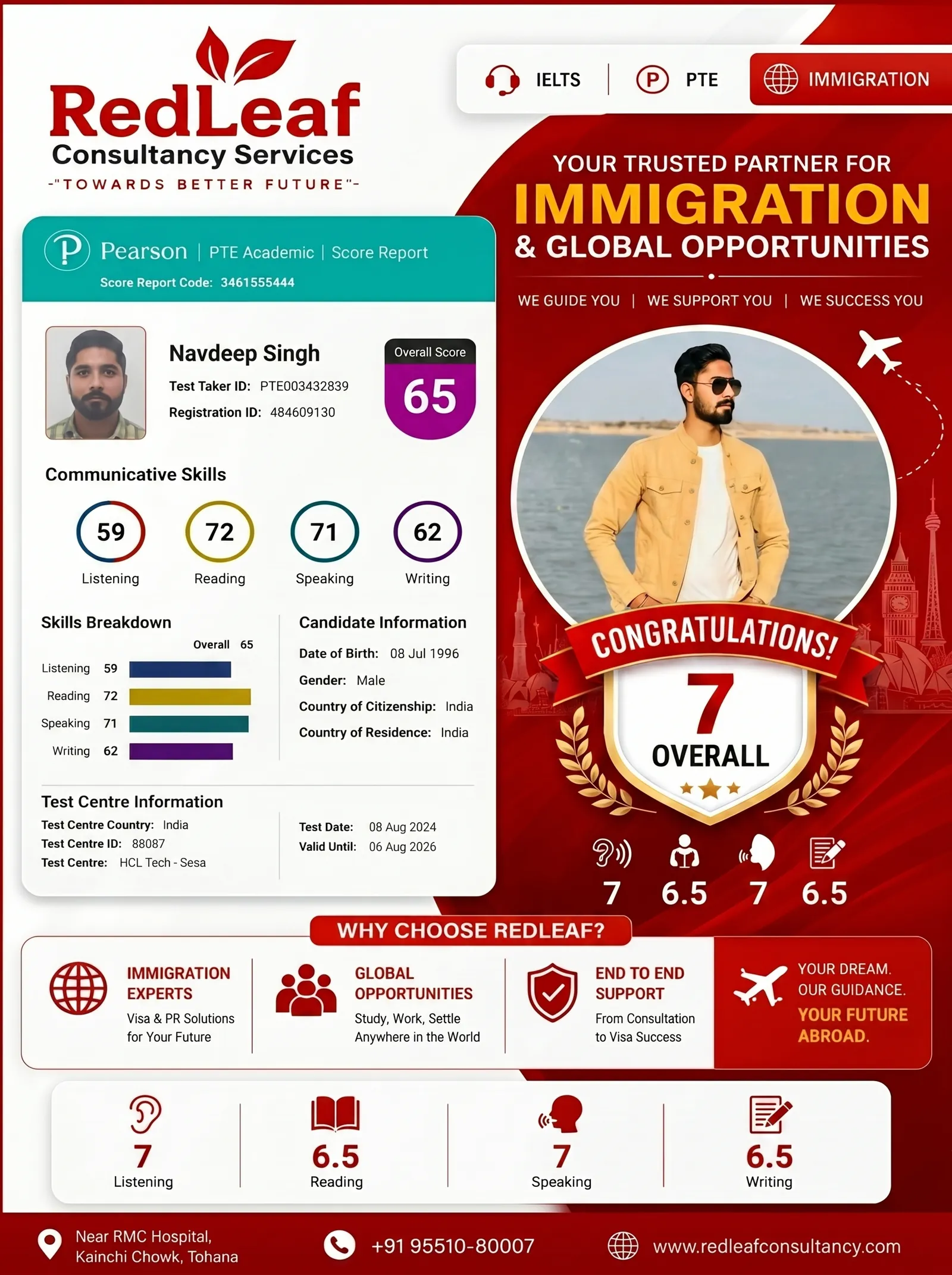 Navdeep Singh — PTE Academic overall 65 · Red Leaf Consultancy.